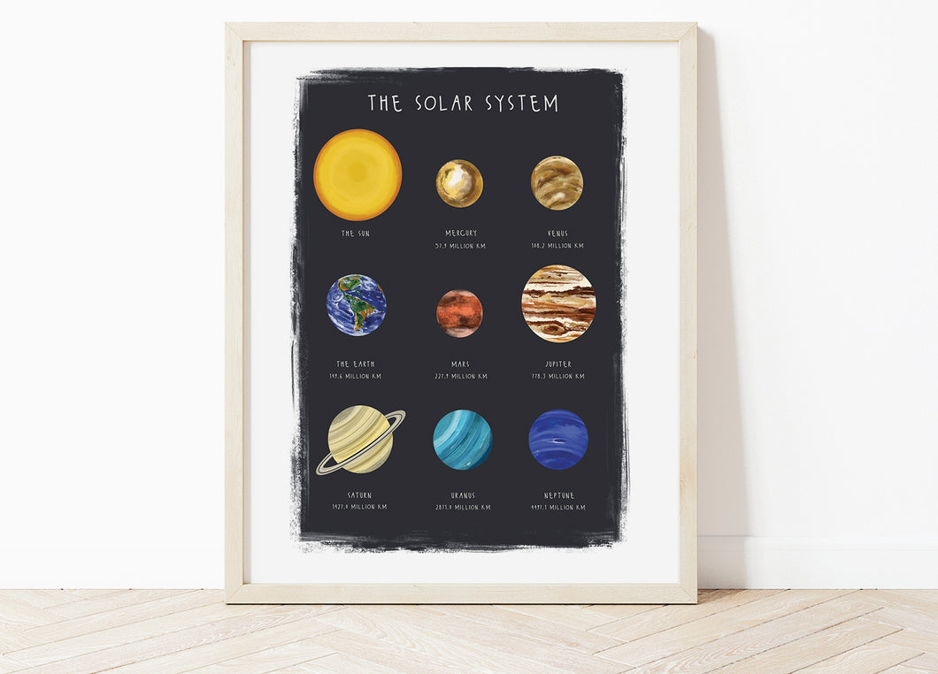 The Solar System Print