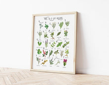 Load image into Gallery viewer, A-Z of Herbs Poster