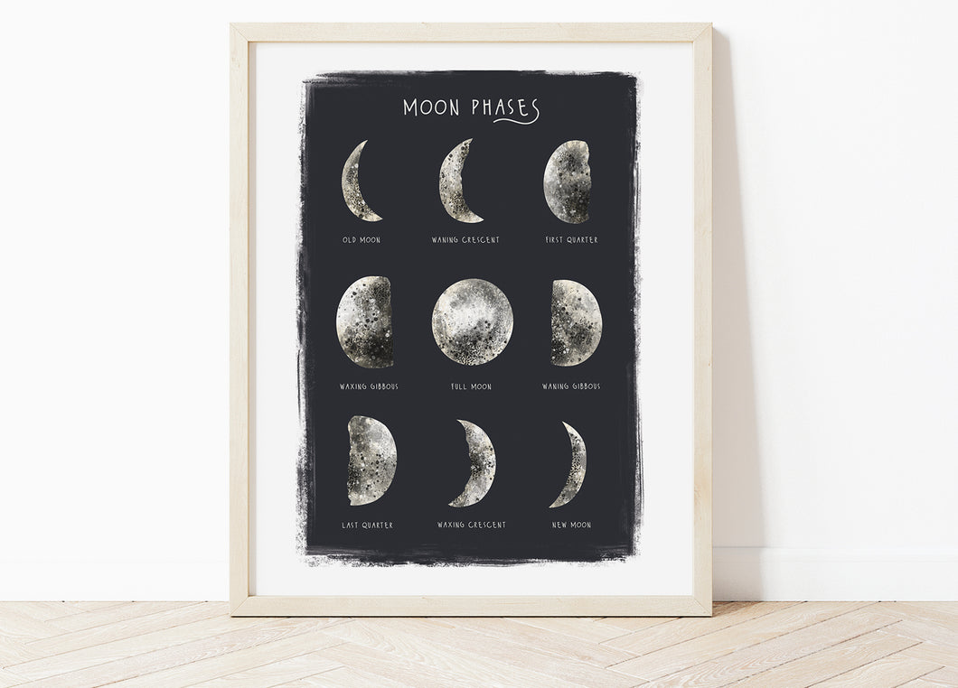 Moon Phases Print
